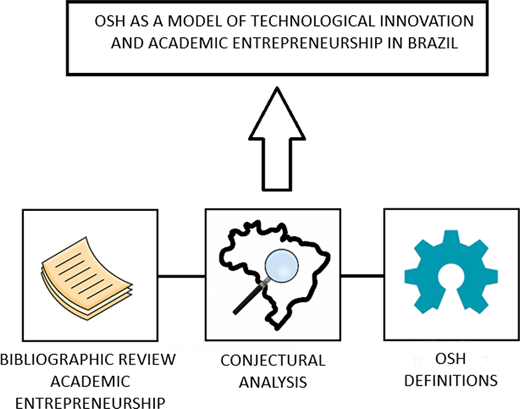 Figure 1. Refer to the image caption for details.