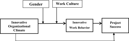 Figure 1. Refer to the image caption for details.
