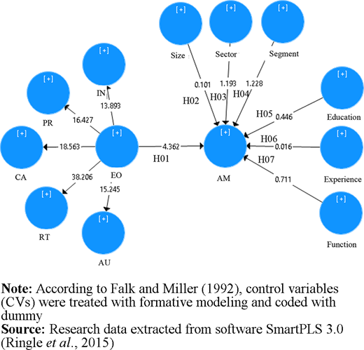 Figure 2. Refer to the image caption for details.