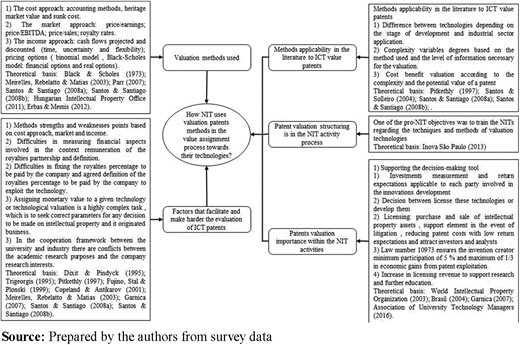 Figure 2. Refer to the image caption for details.