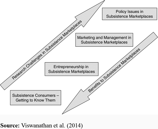 Figure 1. Refer to the image caption for details.