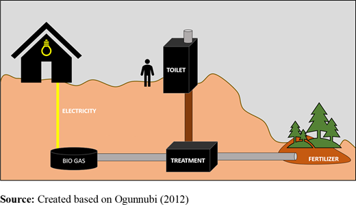Figure 2. Refer to the image caption for details.