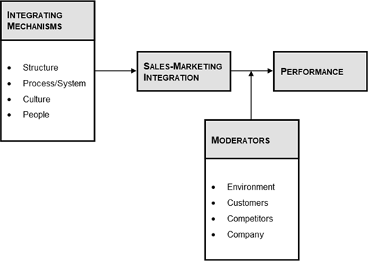 Figure 1. Refer to the image caption for details.