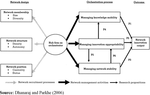 Figure 1. Refer to the image caption for details.