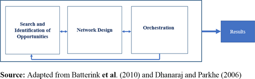 Figure 2. Refer to the image caption for details.