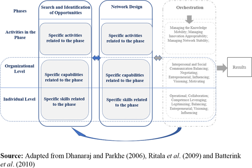 Figure 3. Refer to the image caption for details.