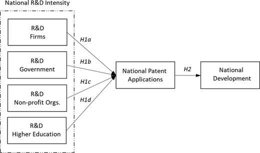 Figure 1. Refer to the image caption for details.
