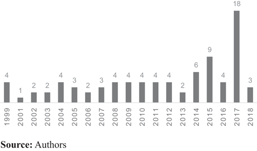 Figure 3. Refer to the image caption for details.