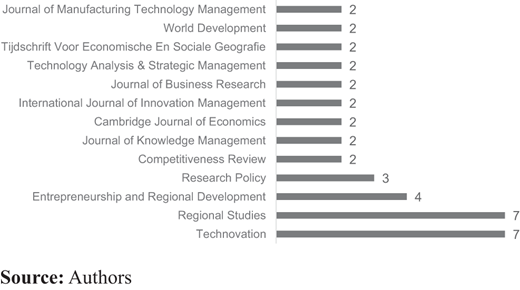 Figure 4. Refer to the image caption for details.
