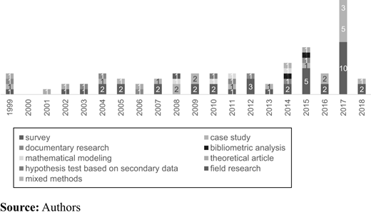 Figure 5. Refer to the image caption for details.
