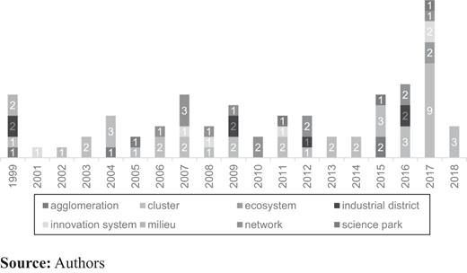 Figure 6. Refer to the image caption for details.