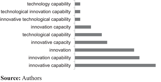 Figure 7. Refer to the image caption for details.
