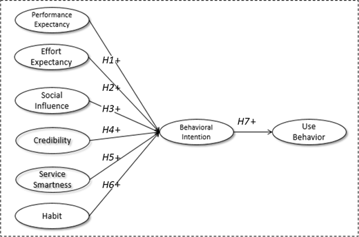 Figure 1. Refer to the image caption for details.