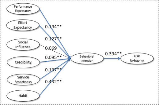 Figure 2. Refer to the image caption for details.