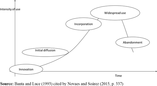 Figure 1. Refer to the image caption for details.