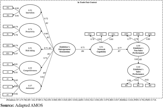 Figure 1 Refer to the image caption for details.