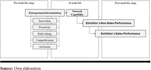 Figure 2 Refer to the image caption for details.