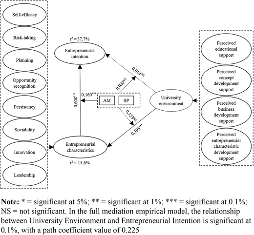 Figure 1. Refer to the image caption for details.