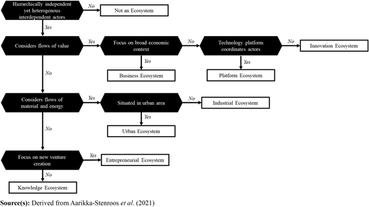 Figure 1 Refer to the image caption for details.