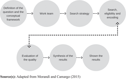 Figure 1 Refer to the image caption for details.