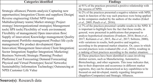 Figure 5 Refer to the image caption for details.
