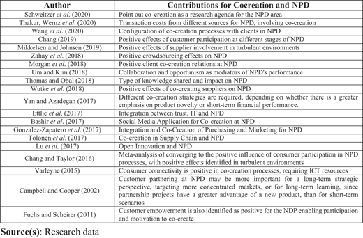 Figure 6 Refer to the image caption for details.