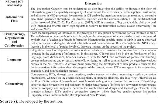Figure 7 Refer to the image caption for details.