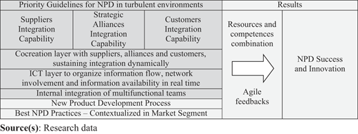 Figure 8 Refer to the image caption for details.