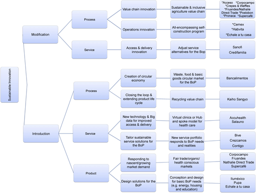 Figure 2 Refer to the image caption for details.