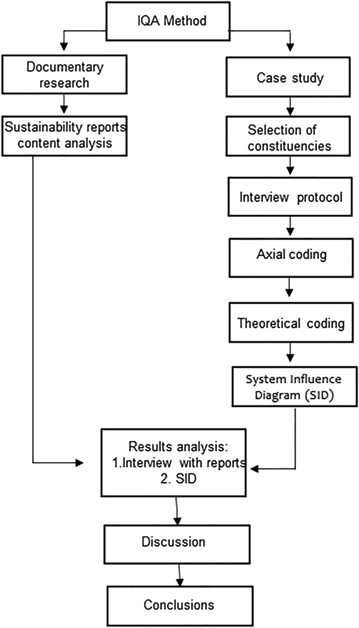 Figure 2 Refer to the image caption for details.