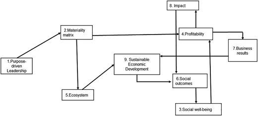 Figure 3 Refer to the image caption for details.