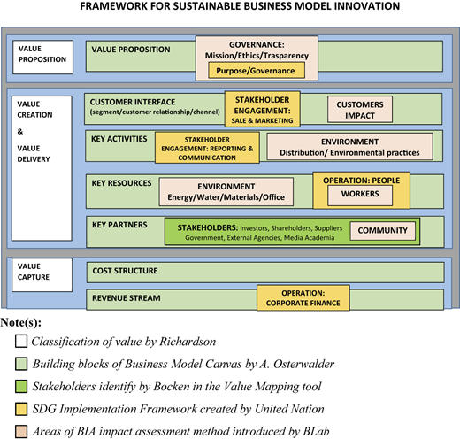Figure 1 Refer to the image caption for details.
