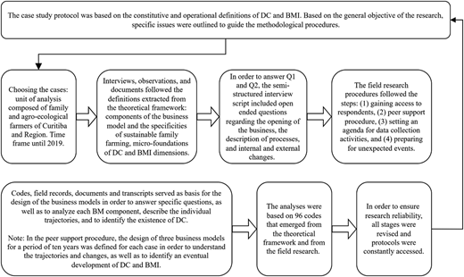 Figure 1 Refer to the image caption for details.