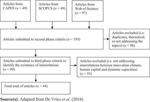 Figure 2 Refer to the image caption for details.