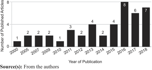 Figure 3 Refer to the image caption for details.