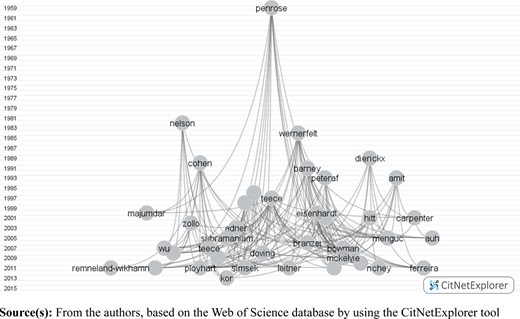 Figure 4 Refer to the image caption for details.