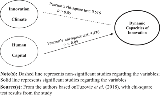 Figure 5 Refer to the image caption for details.