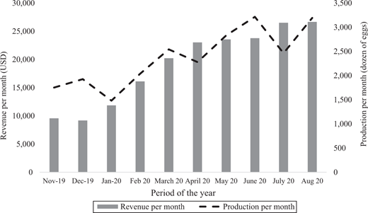 Figure 4. Refer to the image caption for details.