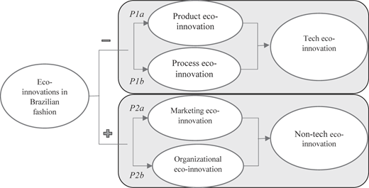 Figure 1 Refer to the image caption for details.