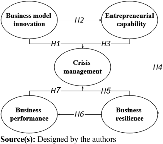 Figure 1 Refer to the image caption for details.