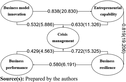 Figure 2 Refer to the image caption for details.