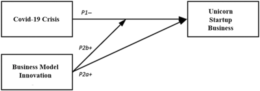 Theoretical model Refer to the image caption for details.
