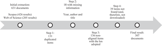 Figure 1 Refer to the image caption for details.