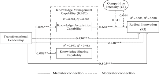 Figure 1 Refer to the image caption for details.