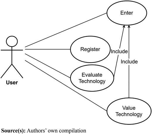 Figure 1 Refer to the image caption for details.