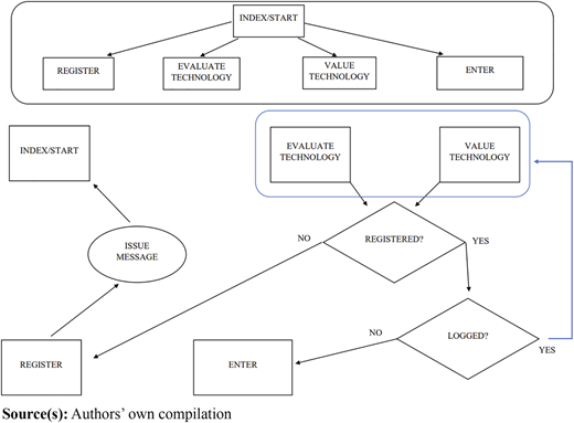 Figure 2 Refer to the image caption for details.