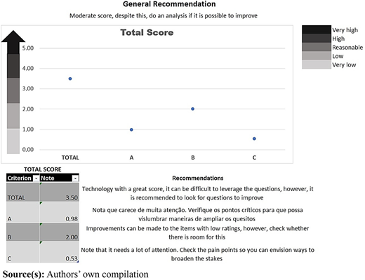 Figure 6 Refer to the image caption for details.