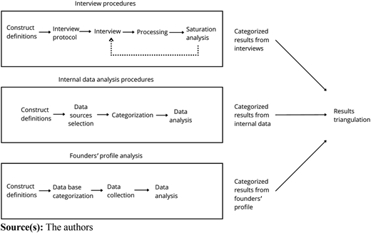 Figure 1 Refer to the image caption for details.