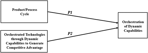 Figure 1 Refer to the image caption for details.