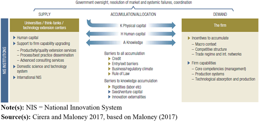 Figure 1 Refer to the image caption for details.